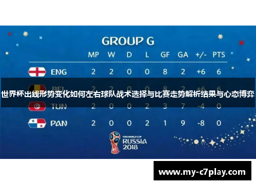 世界杯出线形势变化如何左右球队战术选择与比赛走势解析结果与心态博弈