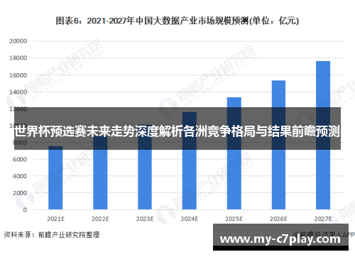 世界杯预选赛未来走势深度解析各洲竞争格局与结果前瞻预测
