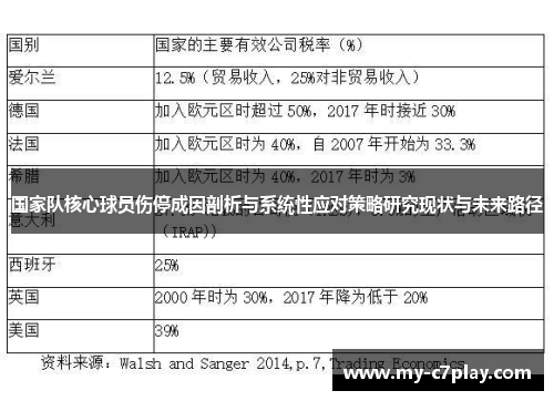 国家队核心球员伤停成因剖析与系统性应对策略研究现状与未来路径