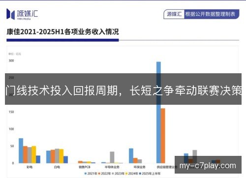门线技术投入回报周期,长短之争牵动联赛决策 门线技术投入回报周期,长短之争牵动联赛决策