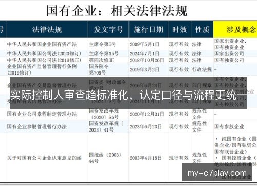实际控制人审查趋标准化,认定口径与流程更统一 实际控制人审查趋标准化,认定口径与流程更统一